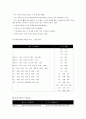 WTF와 ITF 비교 7페이지