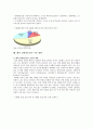 우리나라 친환경농산물의 현황 및 활성화방안 8페이지