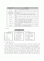 교수학습지도안 티니클링, 대나무춤, 뱀부댄스 3페이지