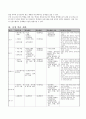 교수학습지도안 티니클링, 대나무춤, 뱀부댄스 4페이지