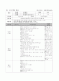 교수학습지도안 티니클링, 대나무춤, 뱀부댄스 5페이지