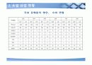 유업의 사회적 이슈와 CSR방안 5페이지