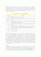 노블카운티의 마케팅 전략과 새로운 방안 10페이지