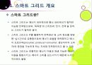 [스마트그리드]스마트그리드(smart grid)의 의미와 장점 및 특징, 효과, 필요성 이해 -지속가능한 녹색성장을 위한 지능형 전력망 사업의 모든 것 4페이지
