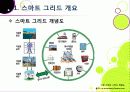 [스마트그리드]스마트그리드(smart grid)의 의미와 장점 및 특징, 효과, 필요성 이해 -지속가능한 녹색성장을 위한 지능형 전력망 사업의 모든 것 5페이지