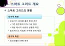 [스마트그리드]스마트그리드(smart grid)의 의미와 장점 및 특징, 효과, 필요성 이해 -지속가능한 녹색성장을 위한 지능형 전력망 사업의 모든 것 6페이지
