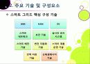 [스마트그리드]스마트그리드(smart grid)의 의미와 장점 및 특징, 효과, 필요성 이해 -지속가능한 녹색성장을 위한 지능형 전력망 사업의 모든 것 8페이지