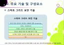 [스마트그리드]스마트그리드(smart grid)의 의미와 장점 및 특징, 효과, 필요성 이해 -지속가능한 녹색성장을 위한 지능형 전력망 사업의 모든 것 14페이지