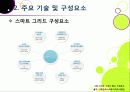 [스마트그리드]스마트그리드(smart grid)의 의미와 장점 및 특징, 효과, 필요성 이해 -지속가능한 녹색성장을 위한 지능형 전력망 사업의 모든 것 19페이지