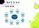 [스마트그리드]스마트그리드(smart grid)의 의미와 장점 및 특징, 효과, 필요성 이해 -지속가능한 녹색성장을 위한 지능형 전력망 사업의 모든 것 22페이지