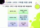 [스마트그리드]스마트그리드(smart grid)의 의미와 장점 및 특징, 효과, 필요성 이해 -지속가능한 녹색성장을 위한 지능형 전력망 사업의 모든 것 36페이지