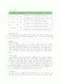 스타벅스의 마케팅과 개선방안 21페이지