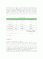실버타운 노블카운티의 서비스 마케팅 3페이지