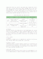 실버타운 노블카운티의 서비스 마케팅 12페이지