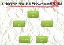 학습장애 (Learning disorder) 11페이지