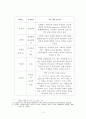 CEO 리더십의 실천원리와 원칙 2페이지