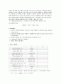 [일반화학실험] 생활 속의 산 염기 분석. 6페이지
