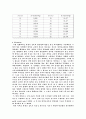 [일반화학레포트] 탄산염의 분석 5페이지