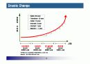 핵심인재 육성전략과 사례 4페이지