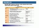 핵심인재 육성전략과 사례 13페이지