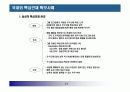 핵심인재 육성전략과 사례 17페이지
