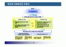 핵심인재 육성전략과 사례 27페이지
