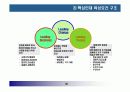 핵심인재 육성전략과 사례 34페이지