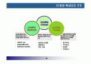 핵심인재 육성전략과 사례 36페이지
