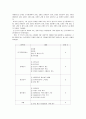 [소비자행동분석]차(茶)음료 구매 시 의사결정과정에 대한 분석 3페이지