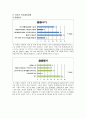 [소비자행동분석]차(茶)음료 구매 시 의사결정과정에 대한 분석 10페이지