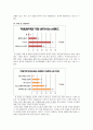 [소비자행동분석]차(茶)음료 구매 시 의사결정과정에 대한 분석 13페이지