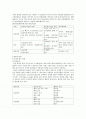 통증의 기본적 정의와 개념 및 측정, 척도방법과 해결방법 2페이지