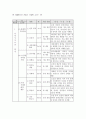 역사학습과 시뮬레이션 게임 3페이지