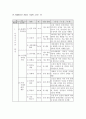 역사 시뮬레이션(simulation)게임과 사례 5페이지