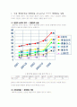 할인점 산업구조분석-포터의 5 FORCE 모델 3페이지