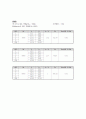 전기저항측정 wheatstone Bridge 결과레포트 2페이지