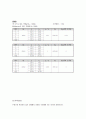 전기저항측정 wheatstone Bridge 결과레포트 3페이지