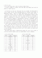 카자흐스탄의 정치, 경제, 사회, 문화  6페이지