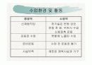 여중생의 체육수업기피 요인과 해결방안 6페이지
