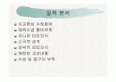 여중생의 체육수업기피 요인과 해결방안 10페이지