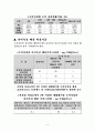 다이옥신 특징과 제거방법 3페이지