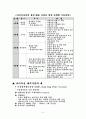다이옥신 특징과 제거방법 6페이지