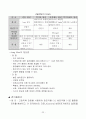 집진장치 원리 및 특성 및 신기술 집진장치 22페이지