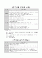 집진장치 원리 및 특성 및 신기술 집진장치 27페이지