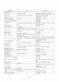 18종 문학작품목록 24페이지