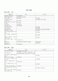 18종 문학작품목록 32페이지