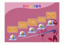이미지메이킹 및 기본매너 32페이지