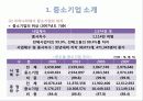 국내 중소기업의 정보화혁신을 위한정부의 다양한 지원제도 및 사례 4페이지