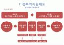국내 중소기업의 정보화혁신을 위한정부의 다양한 지원제도 및 사례 9페이지
