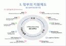 국내 중소기업의 정보화혁신을 위한정부의 다양한 지원제도 및 사례 15페이지